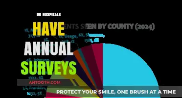 Annual Surveys in Hospitals: Importance, Process, and Patient Impact