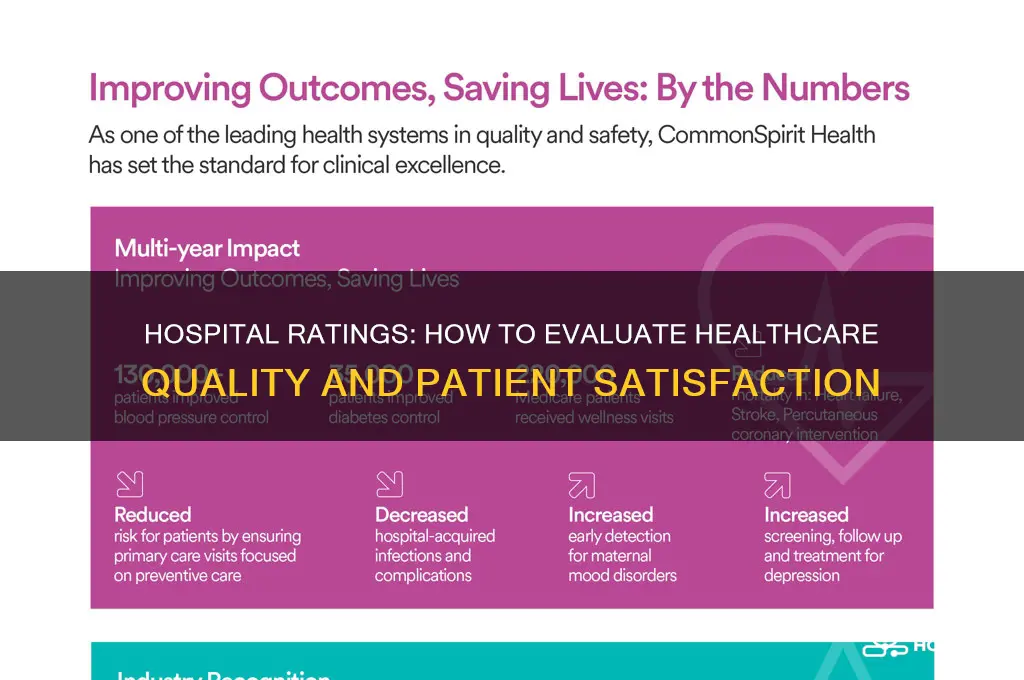 do hospitals have ratings