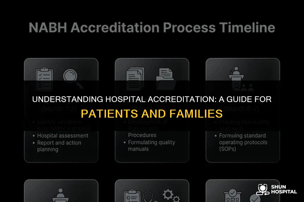 do hospitals have to be accredited