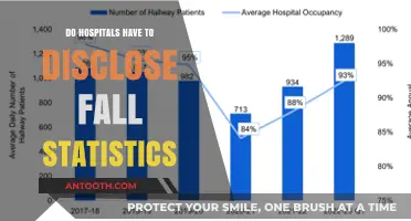 Fall Statistics: Hospitals' Disclosure Responsibility