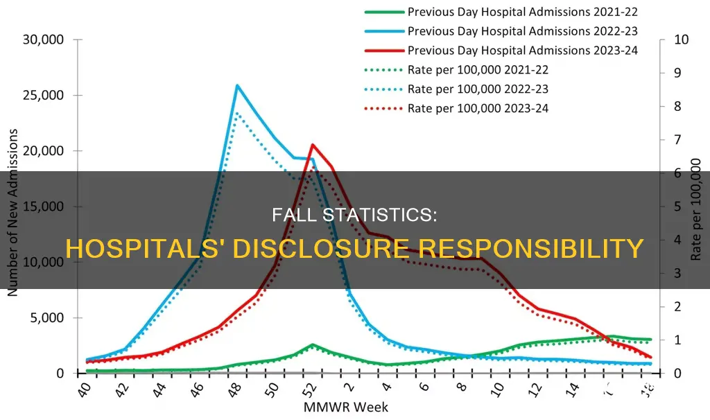 do hospitals have to disclose fall statistics