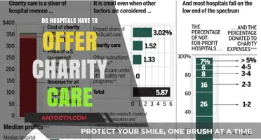 Hospitals' Charity Care: Who Benefits and Why?