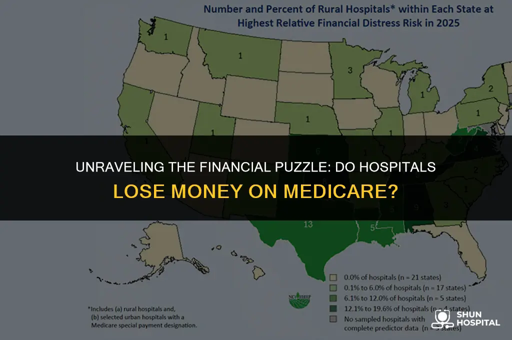 do hospitals lose money on medicare