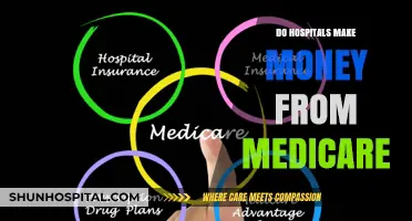 Unraveling the Finances: How Hospitals Navigate Medicare Reimbursements