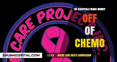 Hospitals, Chemo, and Profit: An Ethical Dilemma