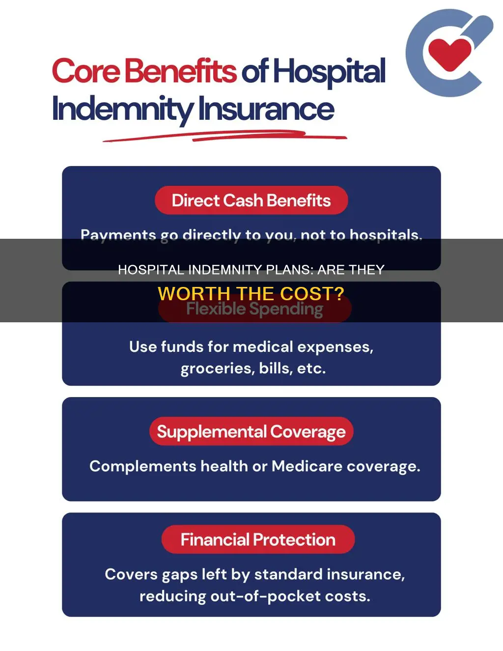 do i need a hospital indemnity plan
