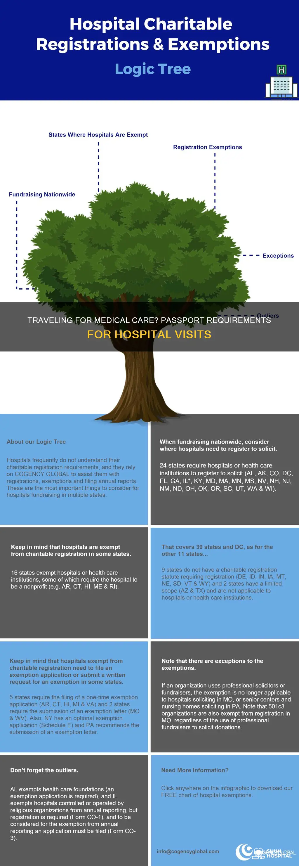 do i need a passport for hospital