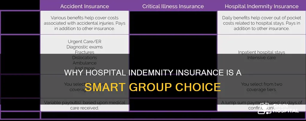 do i need group hospital indemnity insurance