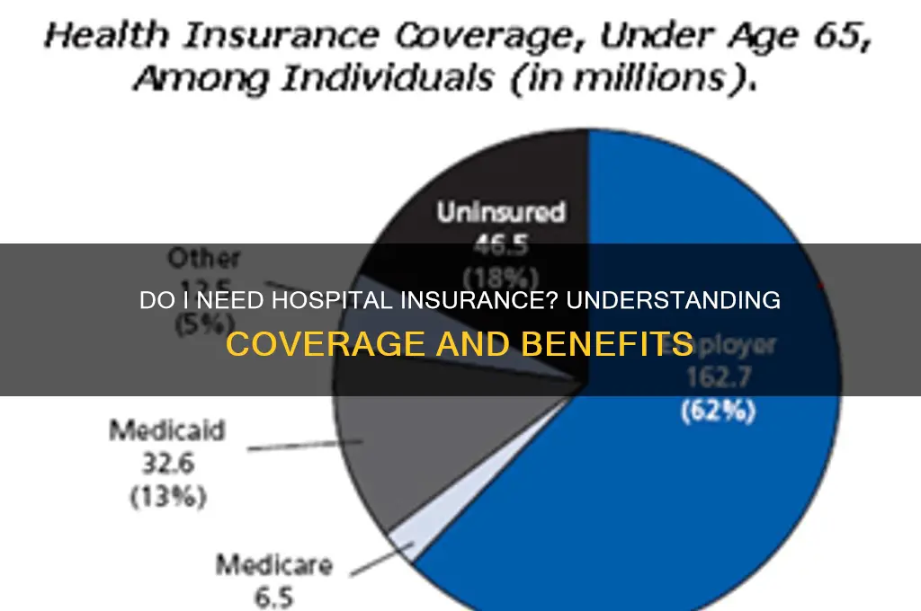 do i need hospital insurance