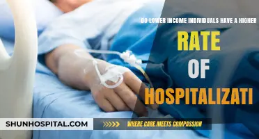 Lower Income, Higher Hospitalization: Exploring the Health Disparity Gap