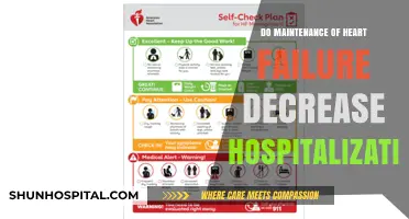 Heart Failure Maintenance: Reducing Hospital Visits