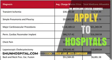 Medicare Excess Charges: Do Hospitals Apply Them?