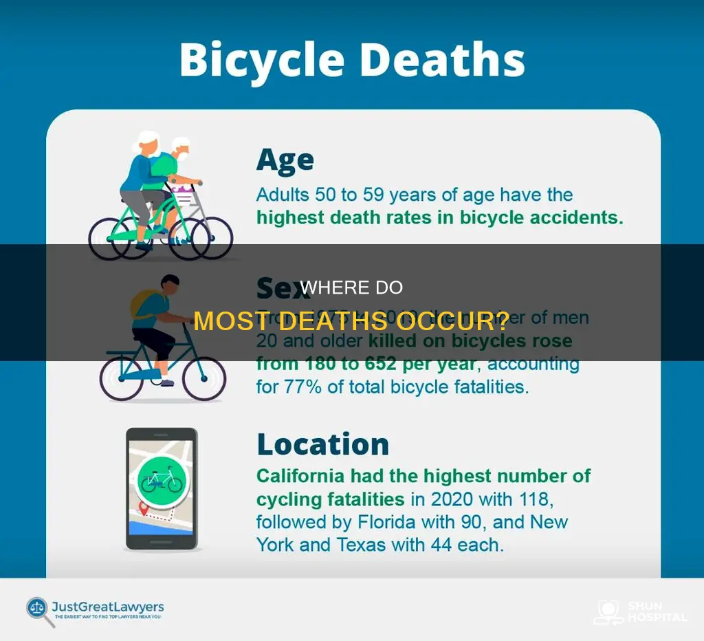 do most deaths occur in the hospital