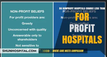 Nonprofit vs. For-Profit Hospitals: Comparing Patient Costs and Charges