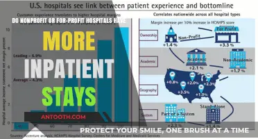 Nonprofit vs. For-Profit Hospitals: Analyzing Inpatient Stay Trends and Differences