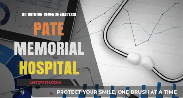 Pate Memorial Hospital: Revenue Analysis of Doing Nothing