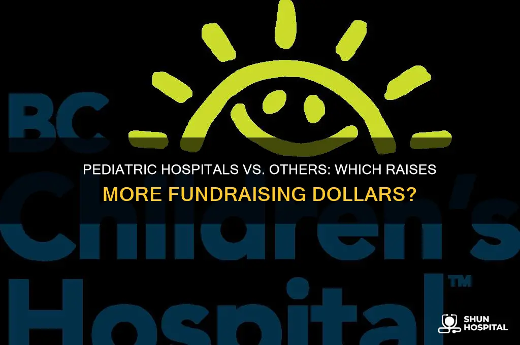 do pediatric hospitals raise more fundraising dollars than other hospitals