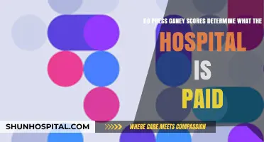 Press Ganey Scores: Impact on Hospital Reimbursement Explained