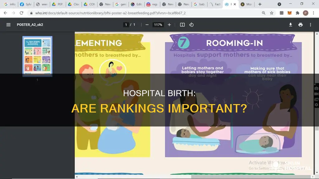 do rankings matter for hospital giving birth