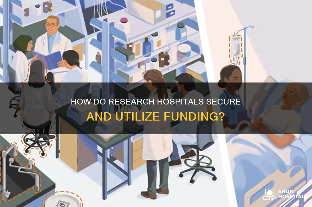 do reserach hospitals recieve funding