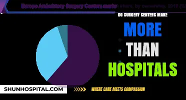 Surgery Centers: Higher Revenue, Better Care?