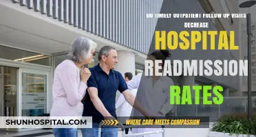 Timely Outpatient Follow-Ups: Key to Reducing Hospital Readmissions?