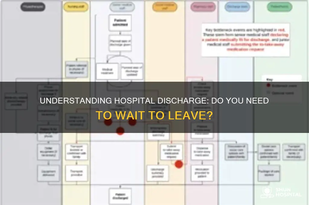 do you have to wait to be discharged from hospital