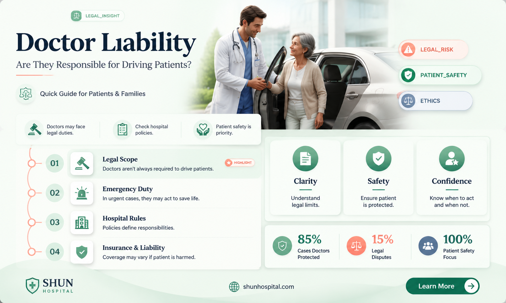 are doctors liable if they drive you to the hospital
