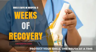 Hospital Stay and Recovery: Understanding the 5-Day, 5-Week Journey
