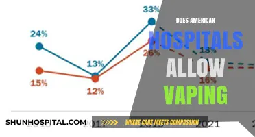 Vaping in US Hospitals: Policies, Restrictions, and Patient Guidelines Explained