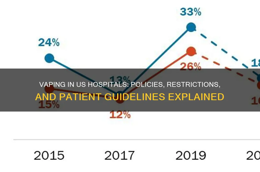 does american hospitals allow vaping