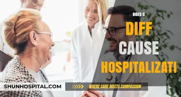 Does C. Diff Lead to Hospitalization? Understanding the Risks and Severity