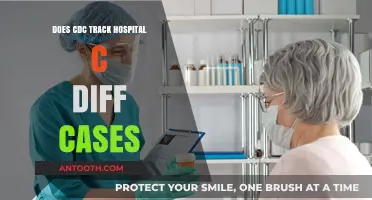 Tracking C. diff: CDC's Role in Hospital Cases