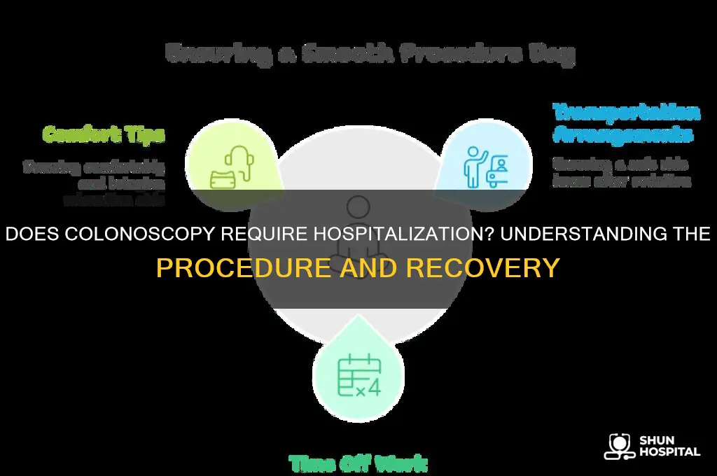 does colonoscopy require hospitalization