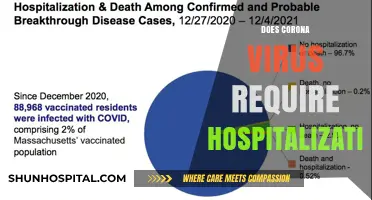 Does COVID-19 Always Mean Hospitalization? Understanding Severity and Care