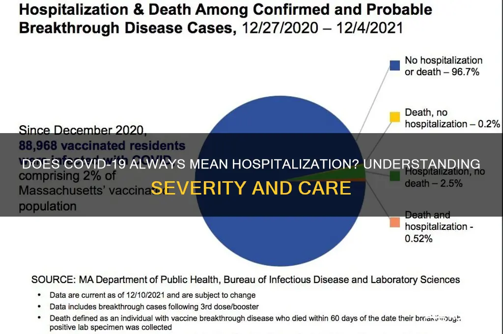 does corona virus require hospitalization