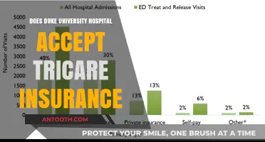 Duke University Hospital: Tricare Insurance Acceptance