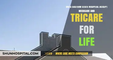 Eastern State Hospital: Medicare and Tricare for Life Coverage Explained