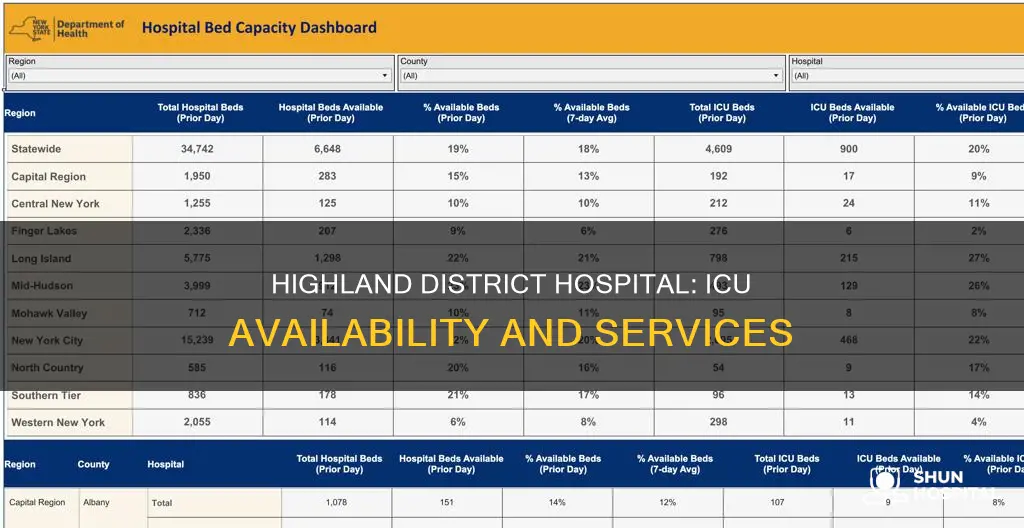 does highland district hospital have an icu