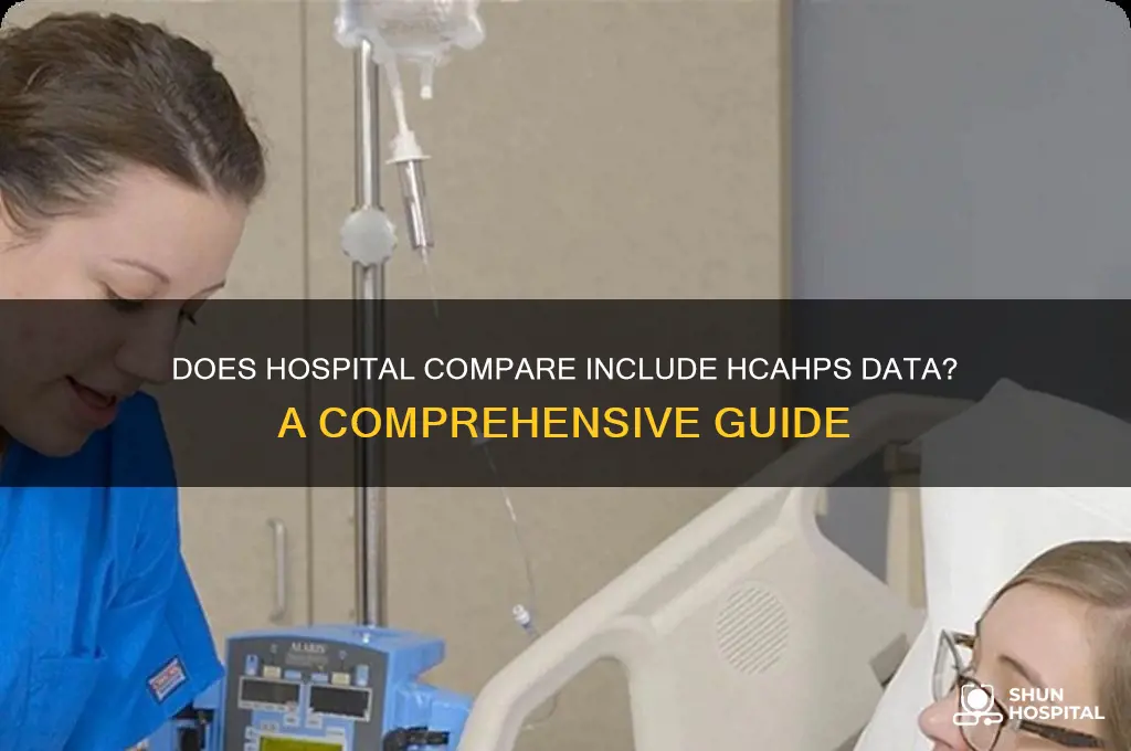 does hospital compare provide hcahps
