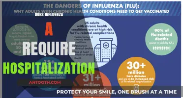 Influenza A Hospitalization: When to Seek Medical Care