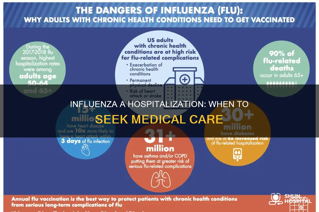 does influenza a require hospitalization