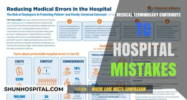 Medical Jargon: A Hospital's Unseen Danger