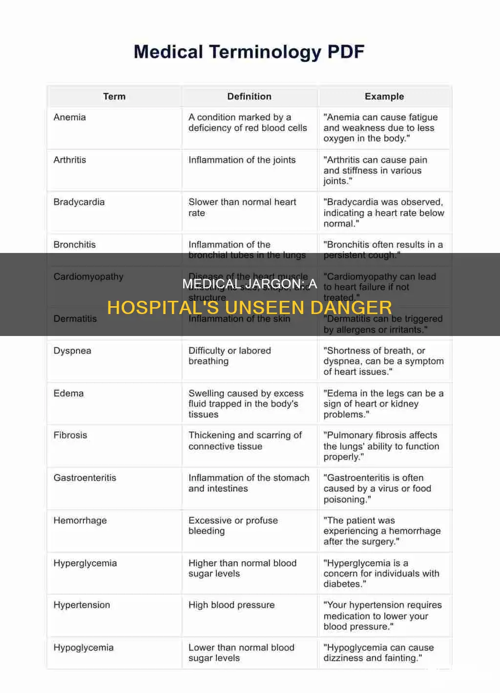 does medical terminology contribute to hospital mistakes