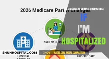 Medicare Hospitalization Deductibles: What You Need to Know