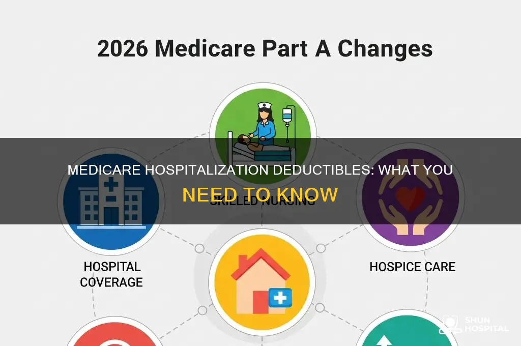 does medicare charge a deductible if i