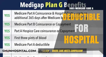 Medicare Hospital Stays: Understanding Deductibles and Costs