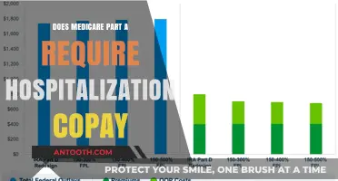 Understanding Hospitalization Costs with Medicare Part A