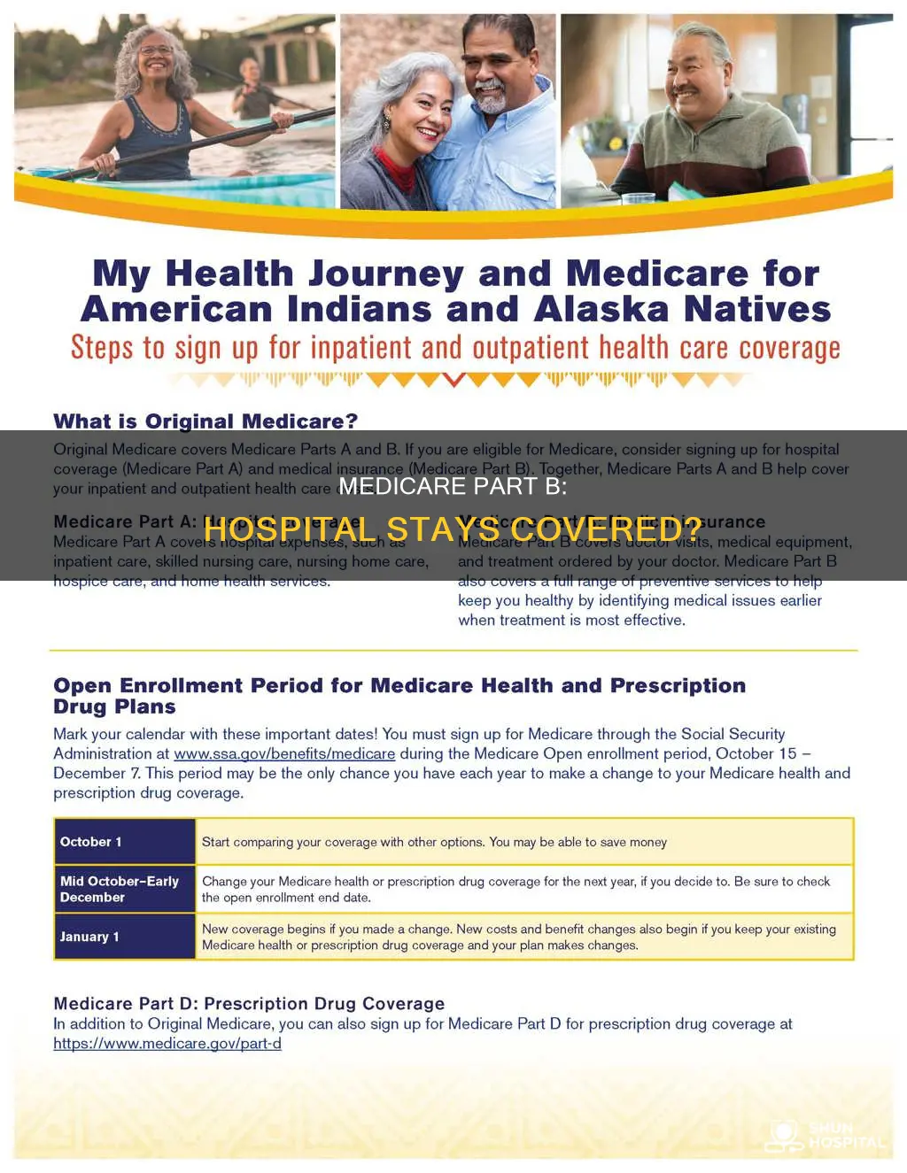 does medicare part b covers hospital stays