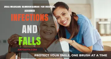 Medicare Reimbursement Policies for Hospital-Acquired Infections and Falls